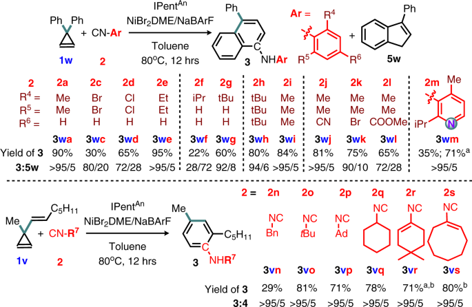 Fig. 6: Scope of aryl, alkenyl, and alkyl-substituted isocyanides.