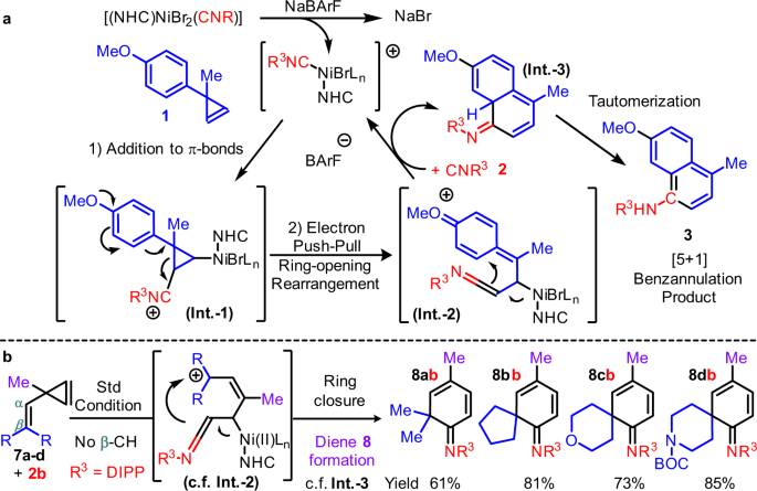 Fig. 8: Working hypothesis of the cyclopropene and isocyanide [5 + 1] reactions by a (NHC)Ni(II) catalyst.
