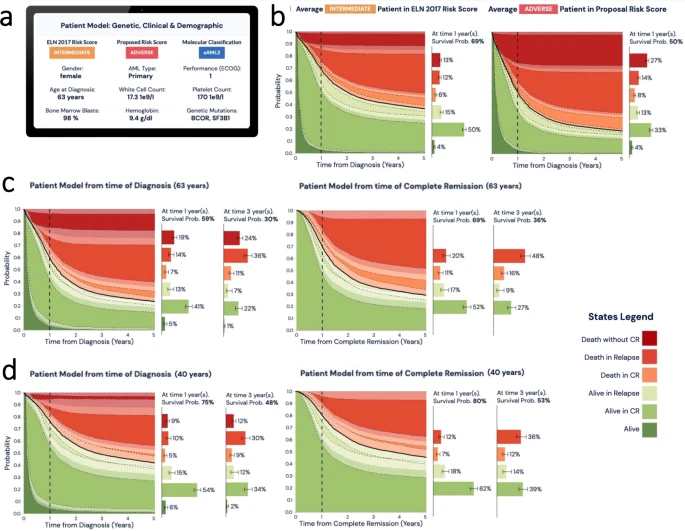 AML Clinical Support