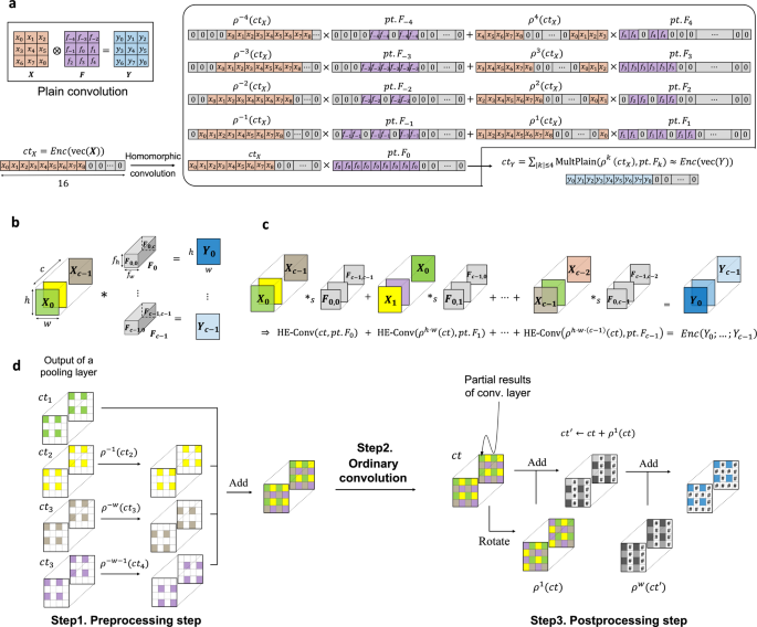 PDF) Reproducing Neural Network Research Findings via Reverse Engineering:  Replication of AlphaGo Zero by Crowdsourced Leela Zero