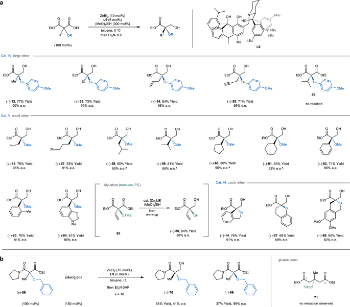 Fig. 4: Asymmetric hydrosilylation of oxymalonic esters.