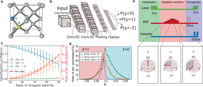 Fig. 1: Experimental setup and the topological phase classifier.