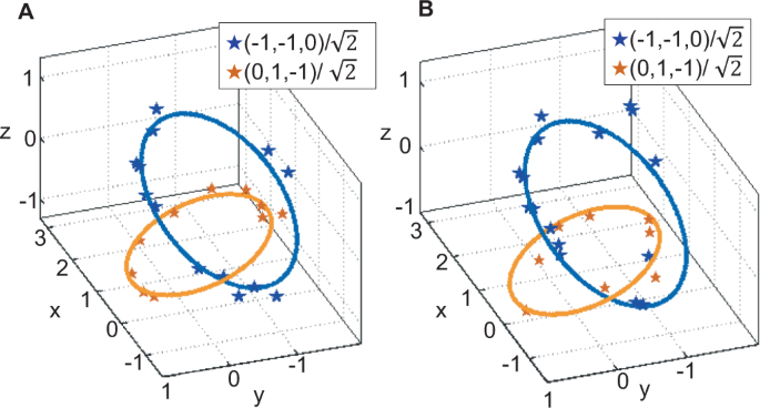 Fig. 4: The 3D preimage contours which show topological links for the Hopf insulator with h = 0.5.