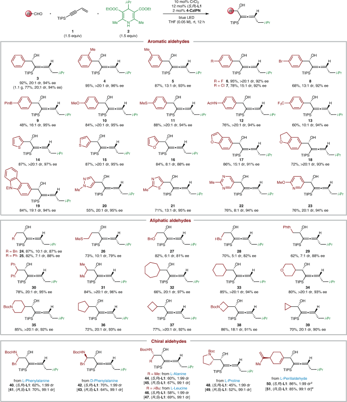 Asymmetric 1 4 Functionalization Of 1 3 Enynes Via Dual Photoredox And Chromium Catalysis Nature Communications