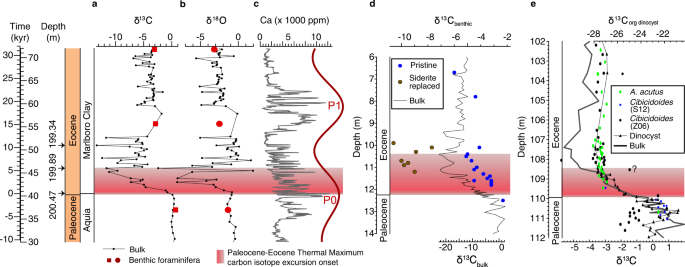 thermal excursion definition figure 3