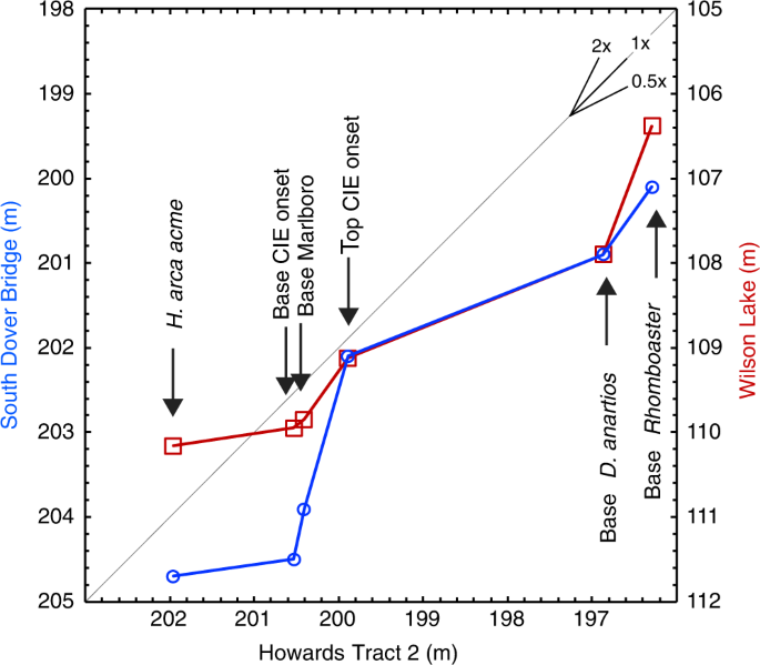 thermal excursion definition figure 5