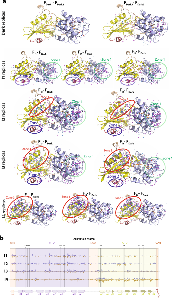 Fig. 3: DED signals in different states.