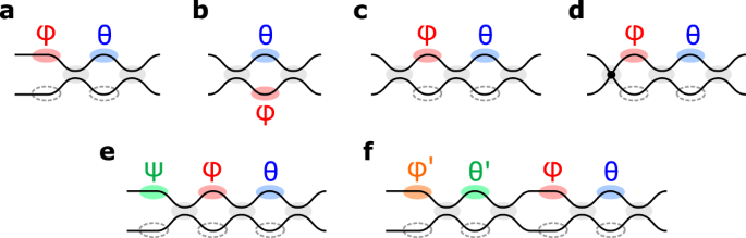 Fig. 8: Comparison of crossing types.