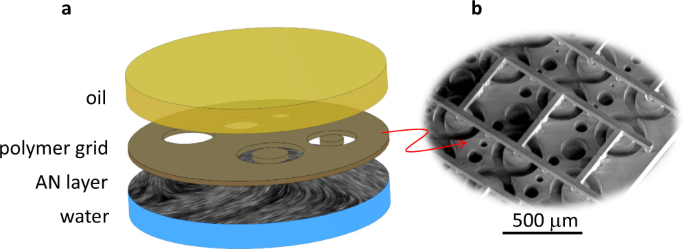 Fig. 6: Experimental setup.
