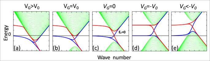 figure 9