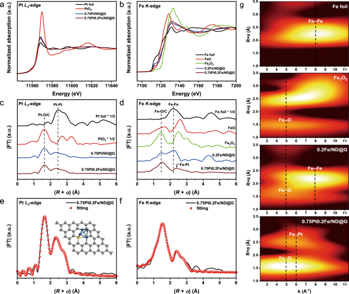 Fully-exposed Pt-Fe cluster for efficient preferential oxidation of CO  towards hydrogen purification