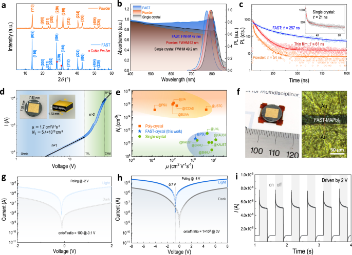 Fig. 2: Photoelectric evaluation of FAST-MAPbI3.