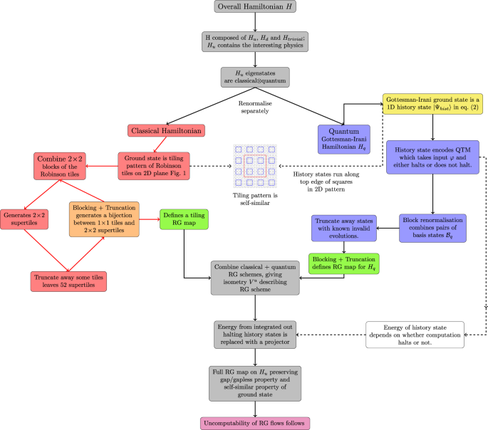 Fig. 2: Flow diagram of the proof.