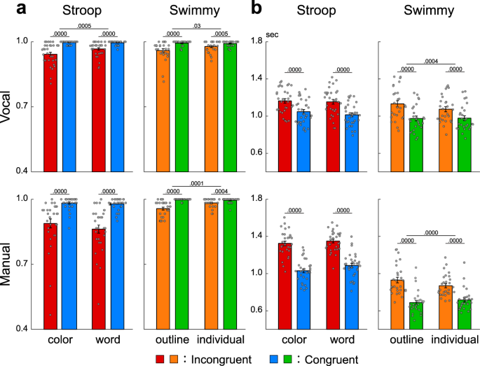 stroop effect research paper introduction figure 2