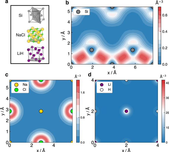 Ab initio calculation of real solids via neural network ansatz 
