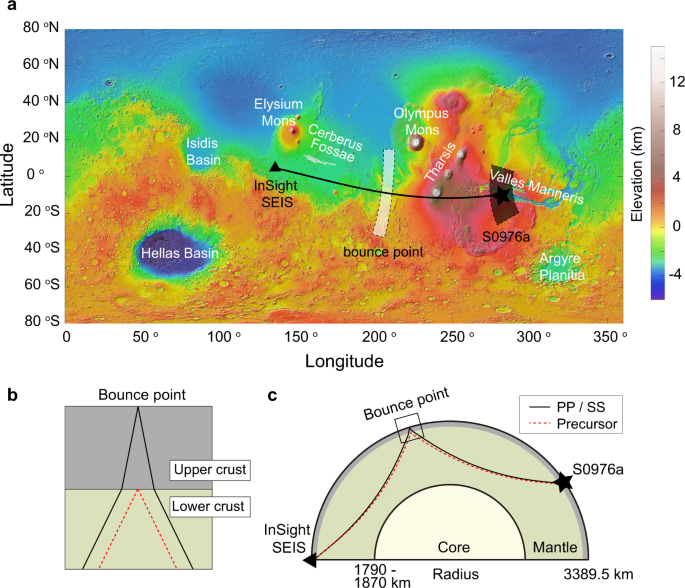 Collection of seismic wave insights , indicating location of the Marsquake, seismic station and bounce point. Credit: nature.com
