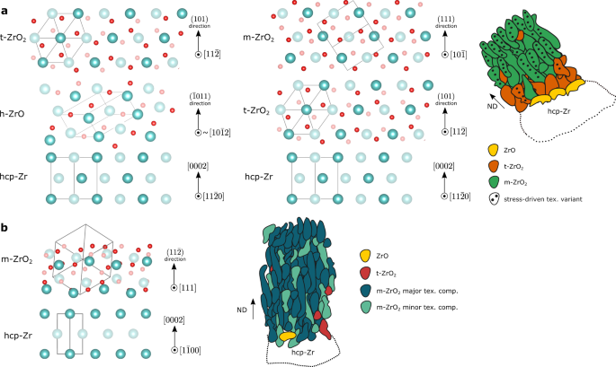 Fig. 8: Atomic structure of interface.