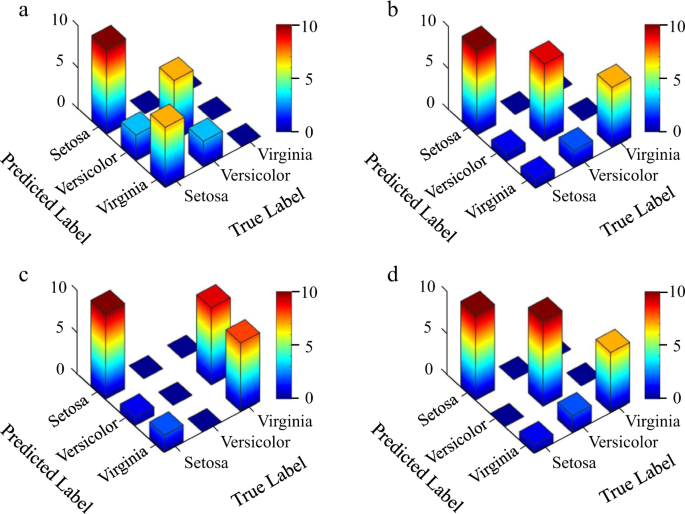 Fig. 6: Experimental testing results of on-chip DONN-I1 and DONN-I3.