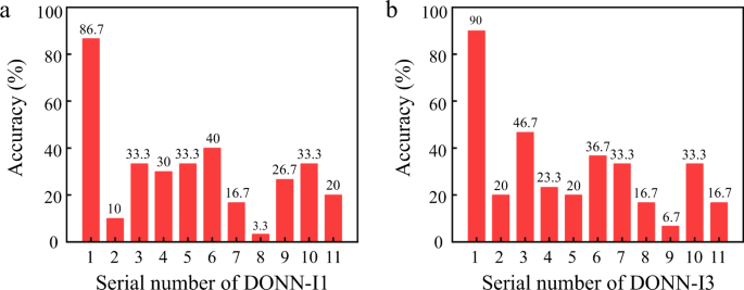 Fig. 8: Effectiveness validation of the pretrained parameters.