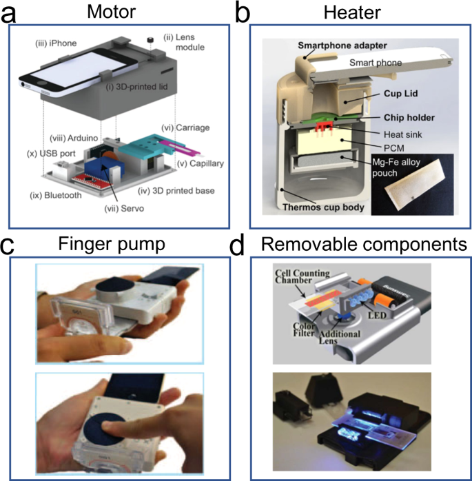 Smartphone-based platforms implementing microfluidic detection 
