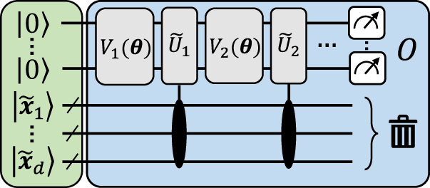 Fig. 3: An illustrative explicit model approximating a data re-uploading circuit.