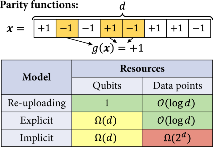 Fig. 5: Learning separations.