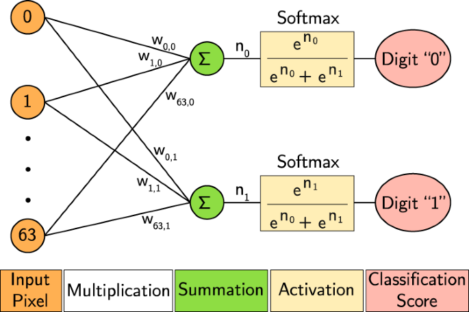 Fig. 5: Network architecture.