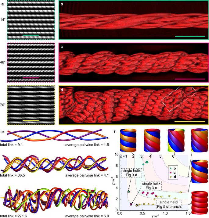 Map3D - 3D non-linear pillar response