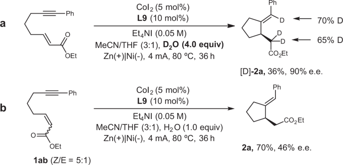 Fig. 3: Deuterium labelling and control experiments.