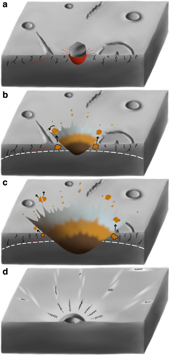Untrackable distal ejecta on planetary surfaces | Nature 