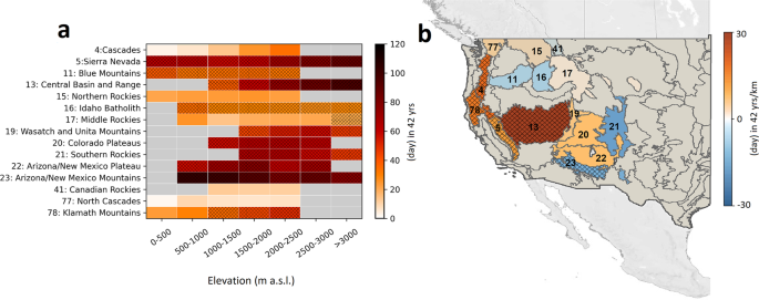 Fig. 4: Elevation-dependent increase in critical fire danger days.