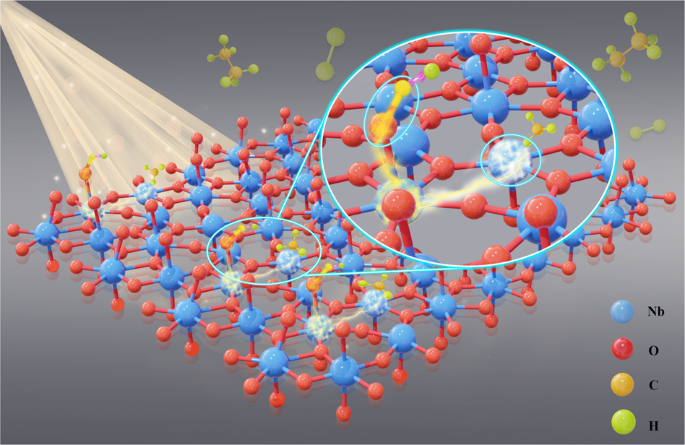 Fig. 6: Schematic diagram of Photocatalytic NOCM mechanism.