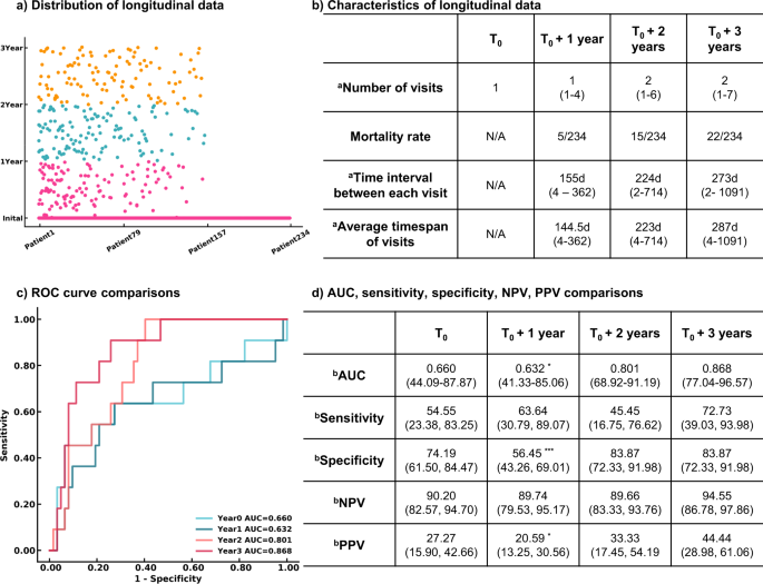 research paper topics on lung diseases figure 4