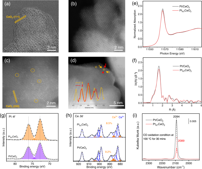Fig. 2: Ex situ characterizations.
