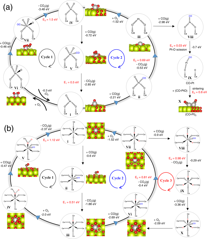 Fig. 6: DFT calculation.