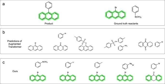 Fig. 5: Comparison with Augmented Transformer (substructures highlighted).