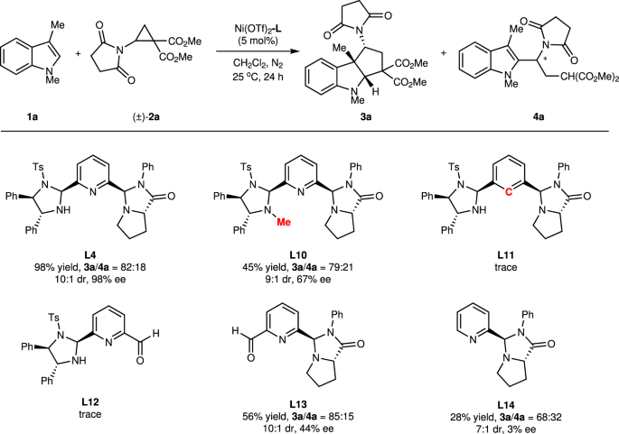 Fig. 5: Control experiments.