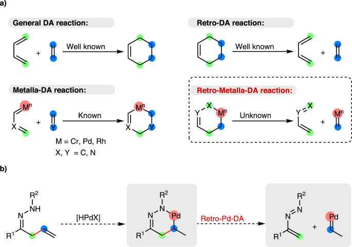Fig. 1: C-C bond cleavage involving retro-DA reaction.