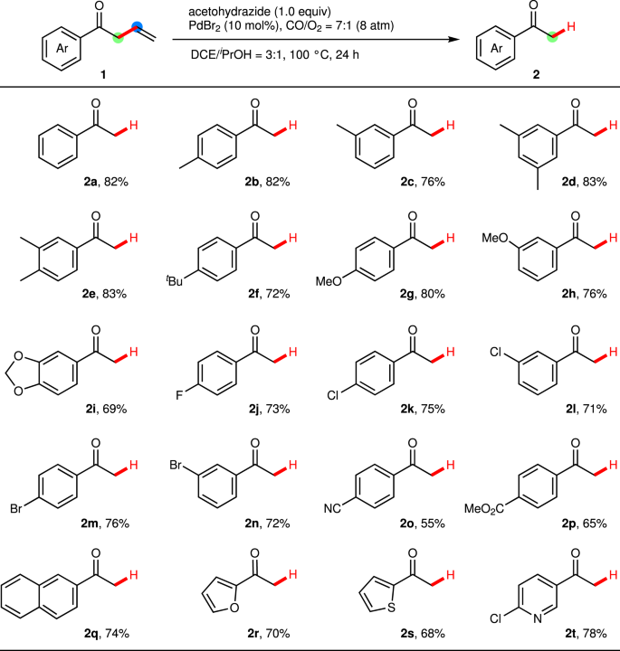 Fig. 2: Scope of substituents on (het)aryl groups (R).
