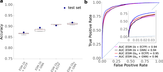 a researcher proposes a model to explain how enzyme substrate figure 3