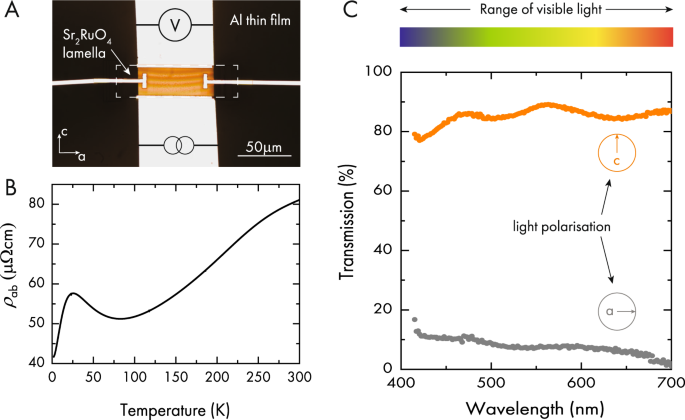 Fig. 2: 400 nm thick lamella.