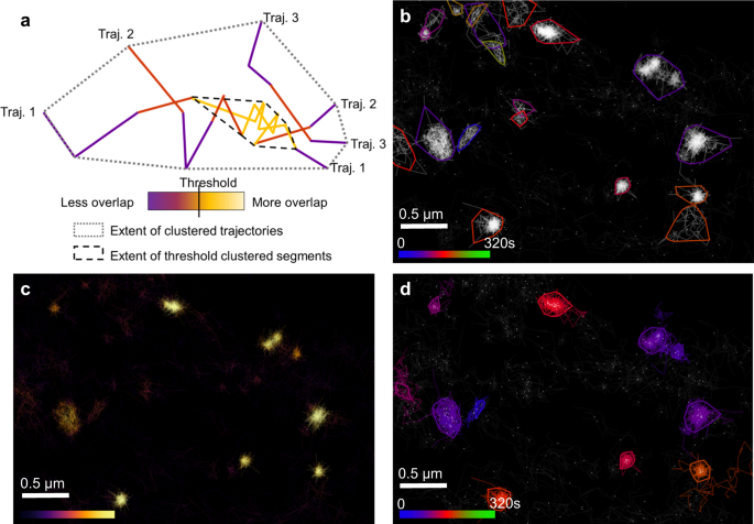 Fig. 5: NASTIC of trajectory segments (segNASTIC).