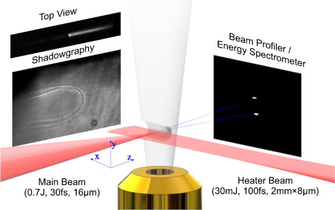 Fig. 1: Schematic of the experimental set-up.