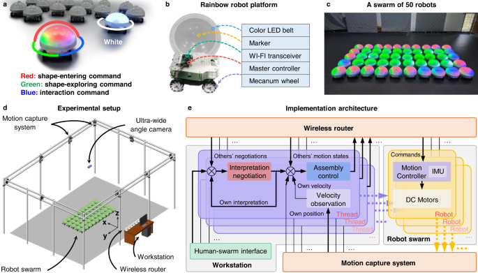 could swarms robots help humanity