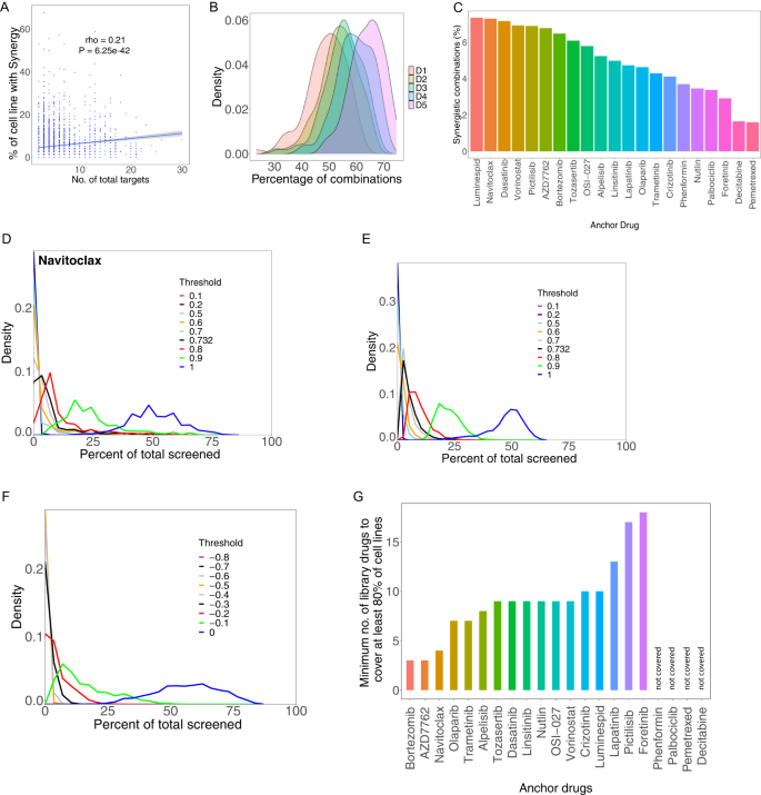Fig. 6: Sparsity of synergistic and HSA events across models.