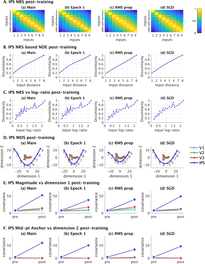 Fig. 10: Control Analyses.