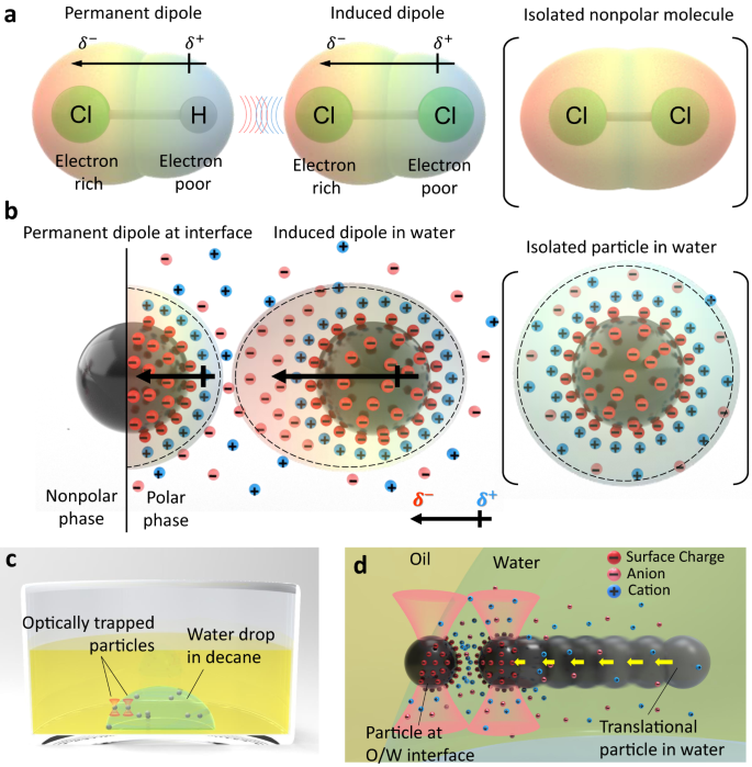 Fig. 1: Schematic illustration.