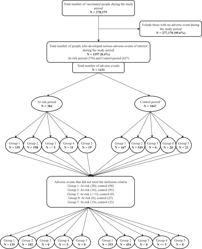 Fig. 1: Data flow chart.