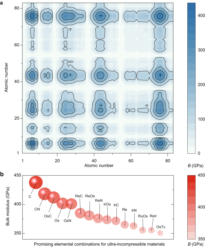 Answered: The bulk modulus for a material with…