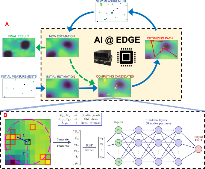Fig. 2: The FAST workflow.